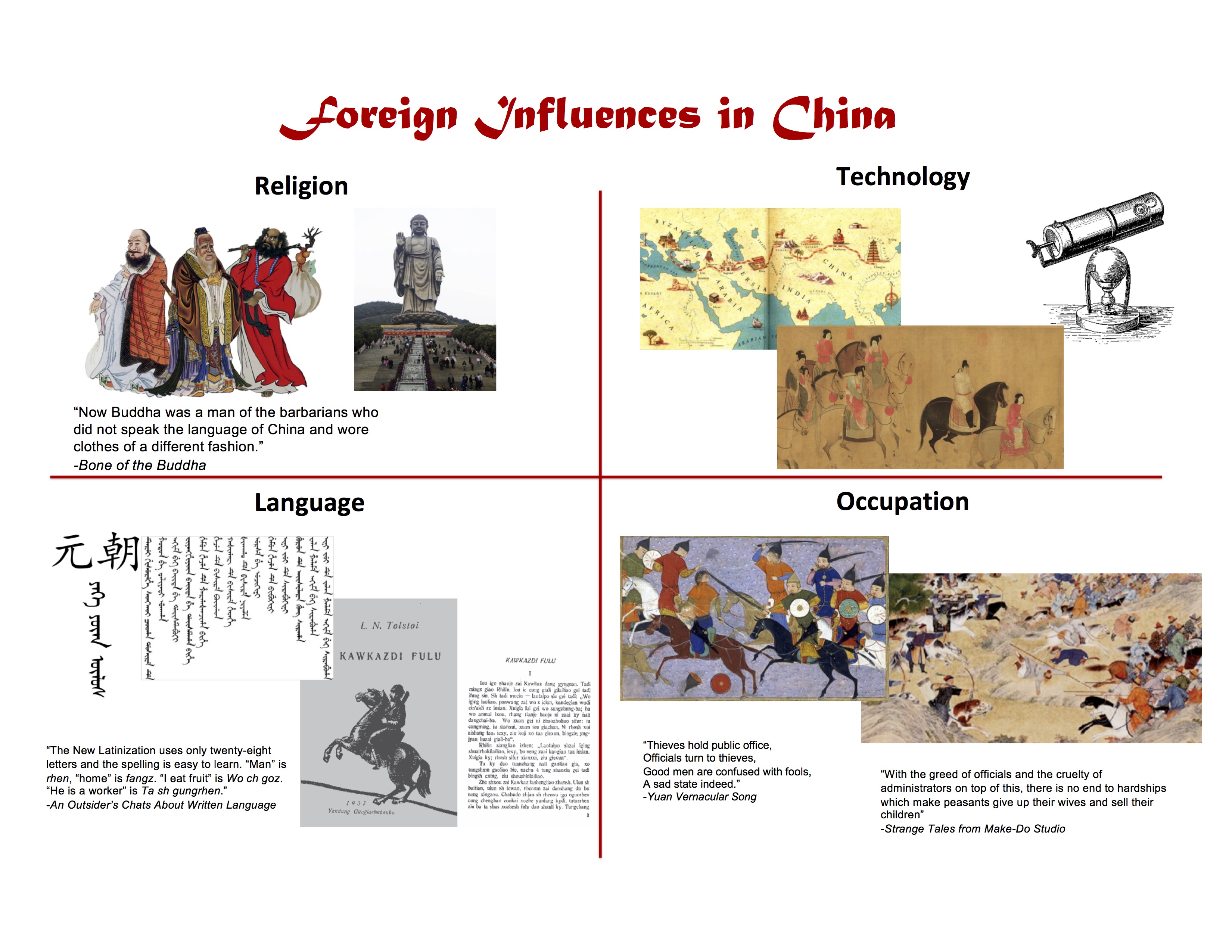 Foreign Influence Examples Representing the Other in Traditional China | GUOJUN WANG